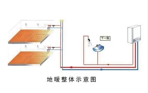 怎么合理的選購壁掛爐